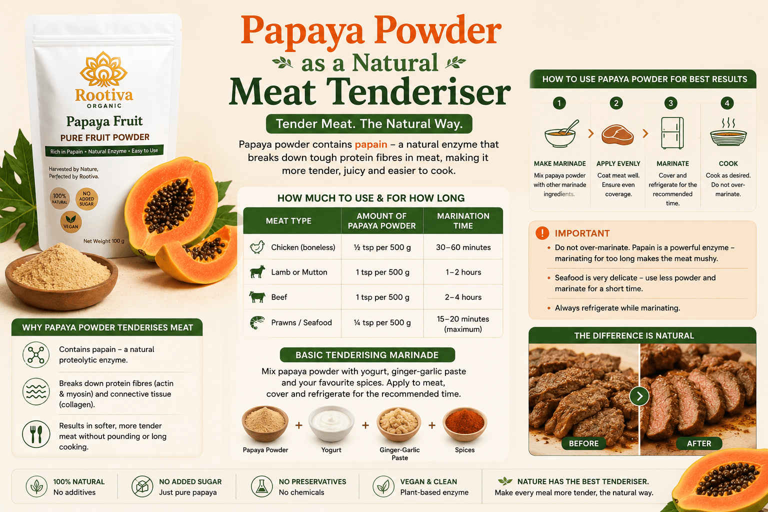 Using Papaya Powder as a Natural Meat Tenderiser