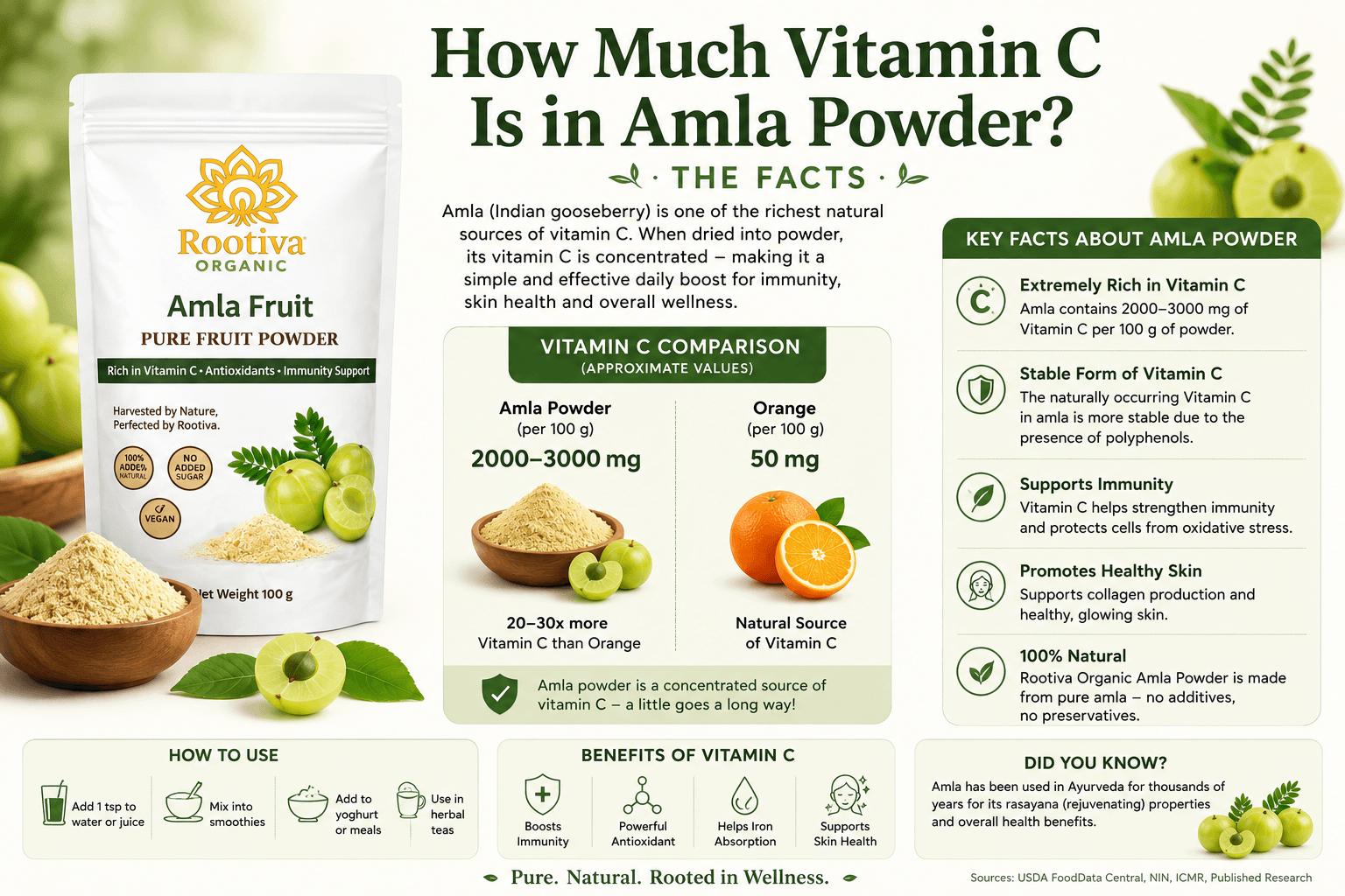 How Much Vitamin C Is Really in Amla?