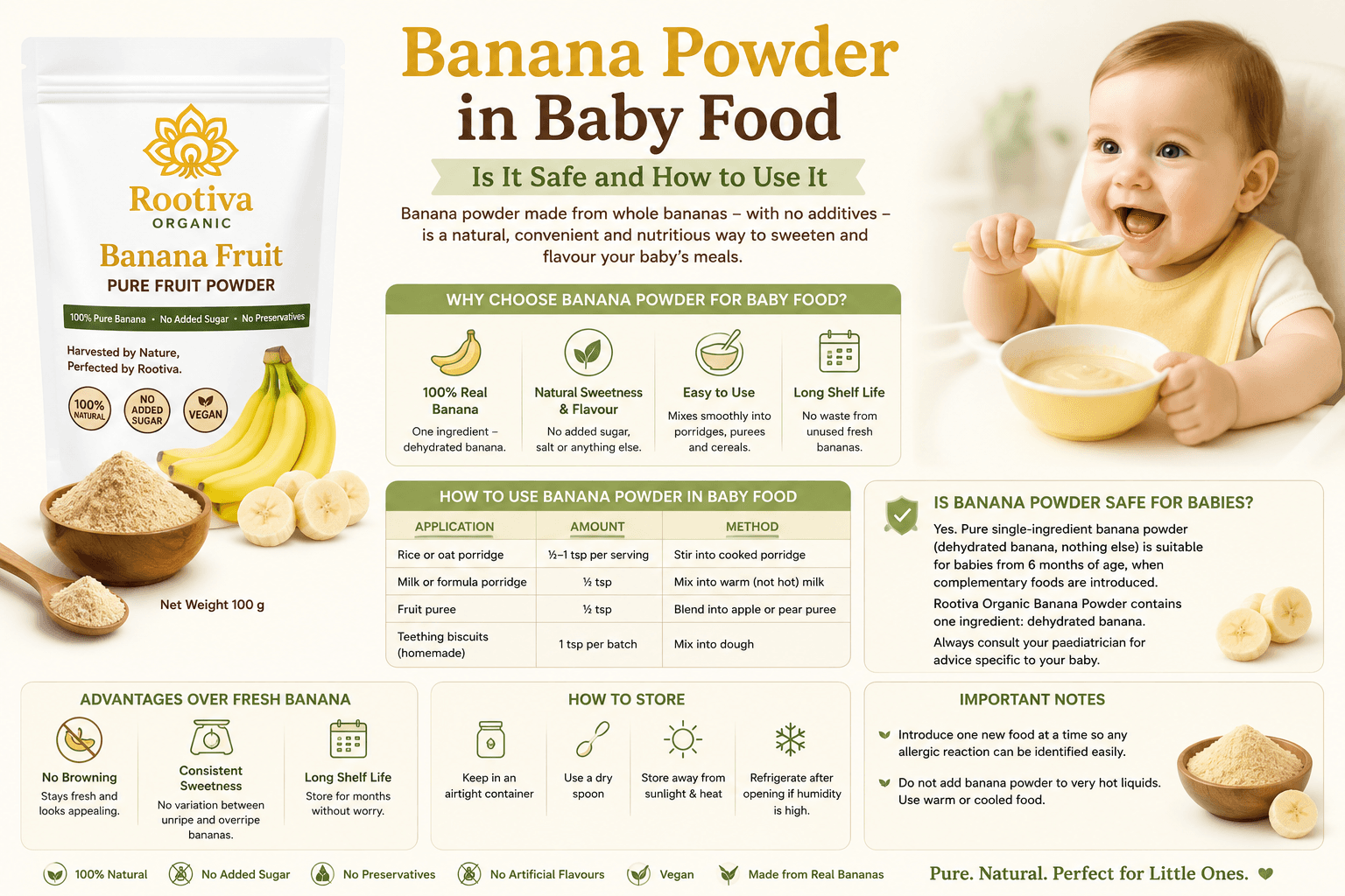 Banana Powder in Baby Food: Is It Safe and How to Use It