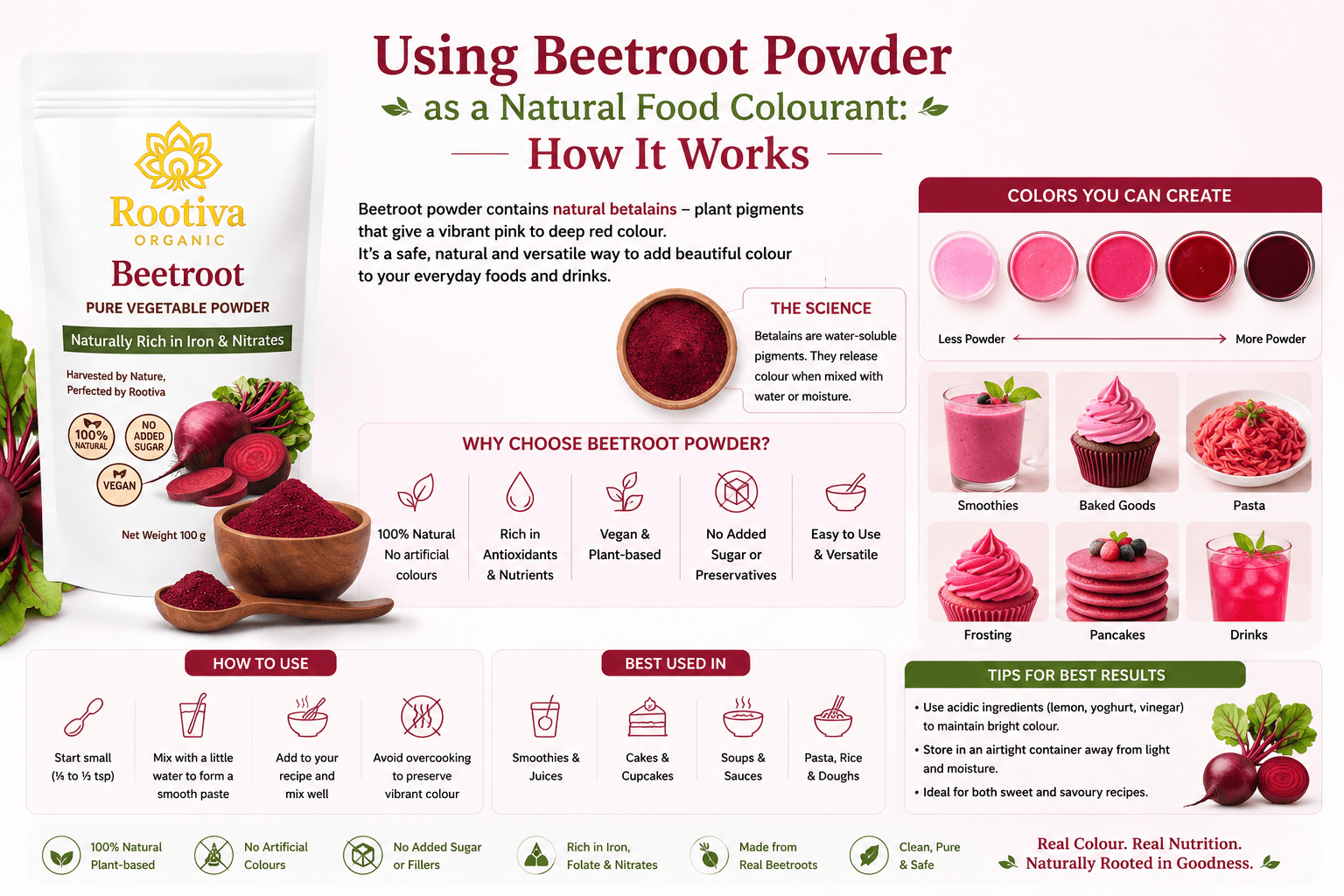 Using Beetroot Powder as a Natural Food Colourant: How It Works